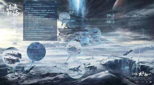 流浪地球吃瓜博士,揭秘吃瓜博士的科幻世界